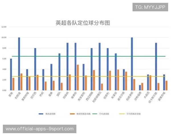足球比赛快速换位进攻效率数据统计
